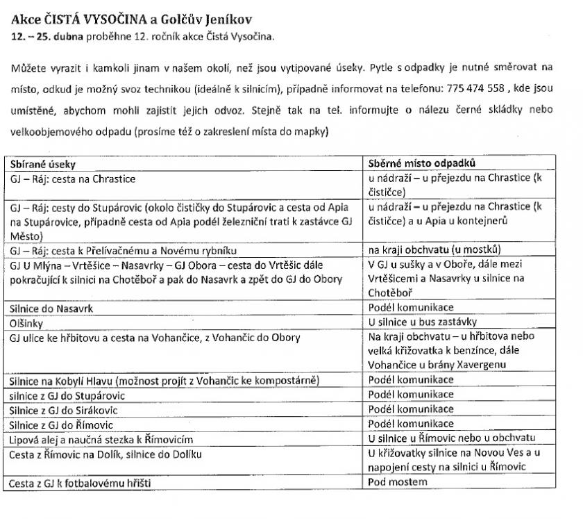 zakladni informace